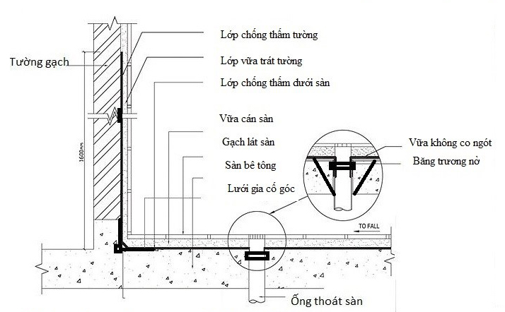 Giải Pháp Chống Thấm Nhà Vệ Sinh Thông Dụng Nhất Hiện Nay